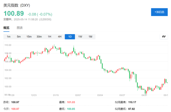 炒股平台 对冲基金内部人士：美元将暴跌，市场对美元的信心已经“不可逆转的动摇”