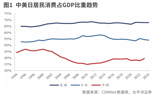 配资靠谱证券配资门户 新消费云起